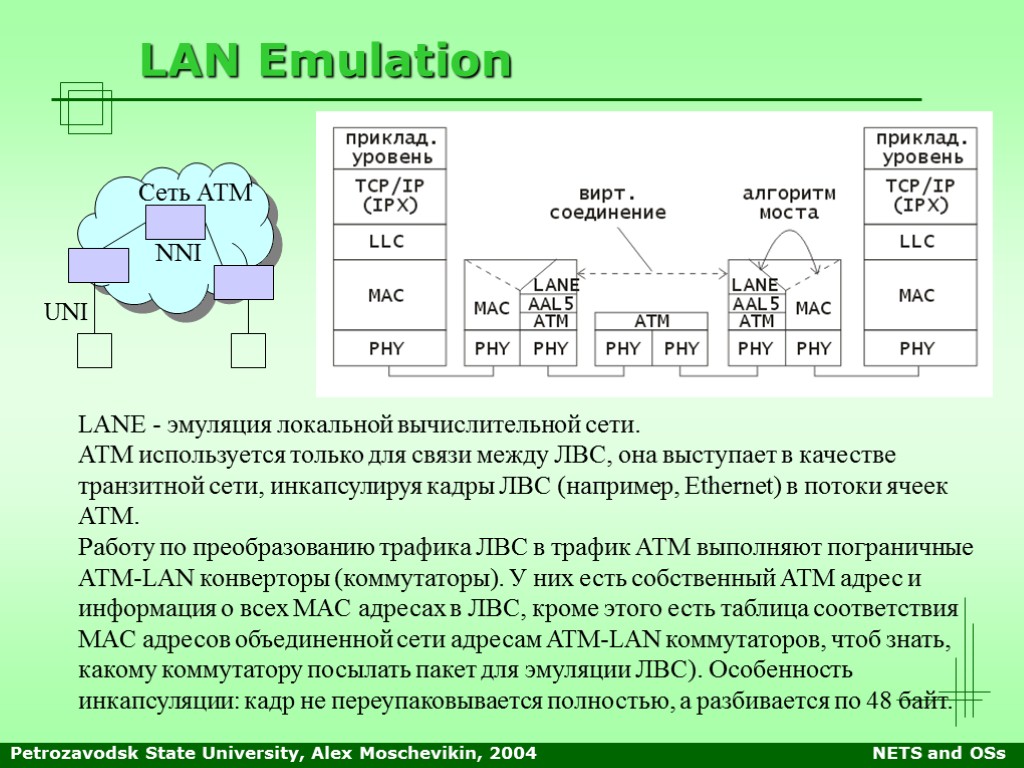 Petrozavodsk State University, Alex Moschevikin, 2004 NETS and OSs LAN Emulation LANE - эмуляция